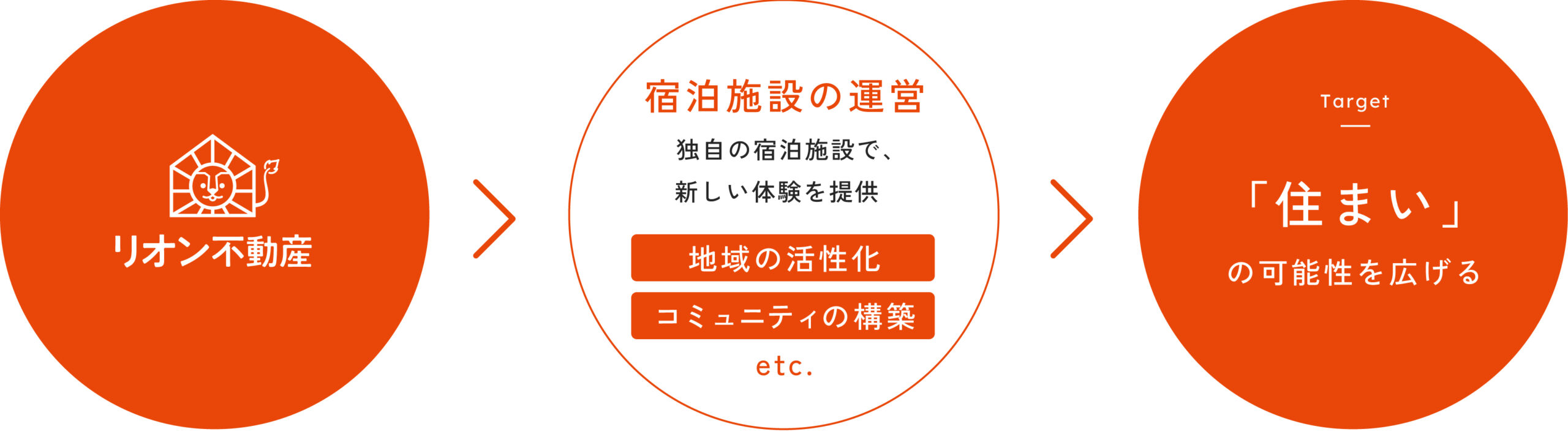 syukuhakutoha